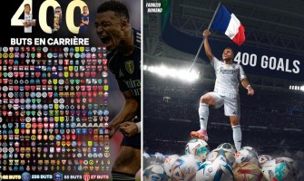 Mbappé atteint la barre des 400 buts : 118 jours plus jeune que Messi !