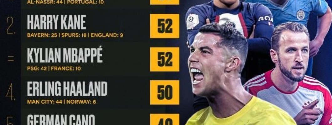 Meilleur buteur discutable en 2023
