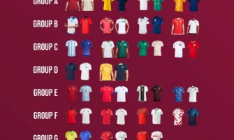 Tous les maillots de la Coupe du monde 2022